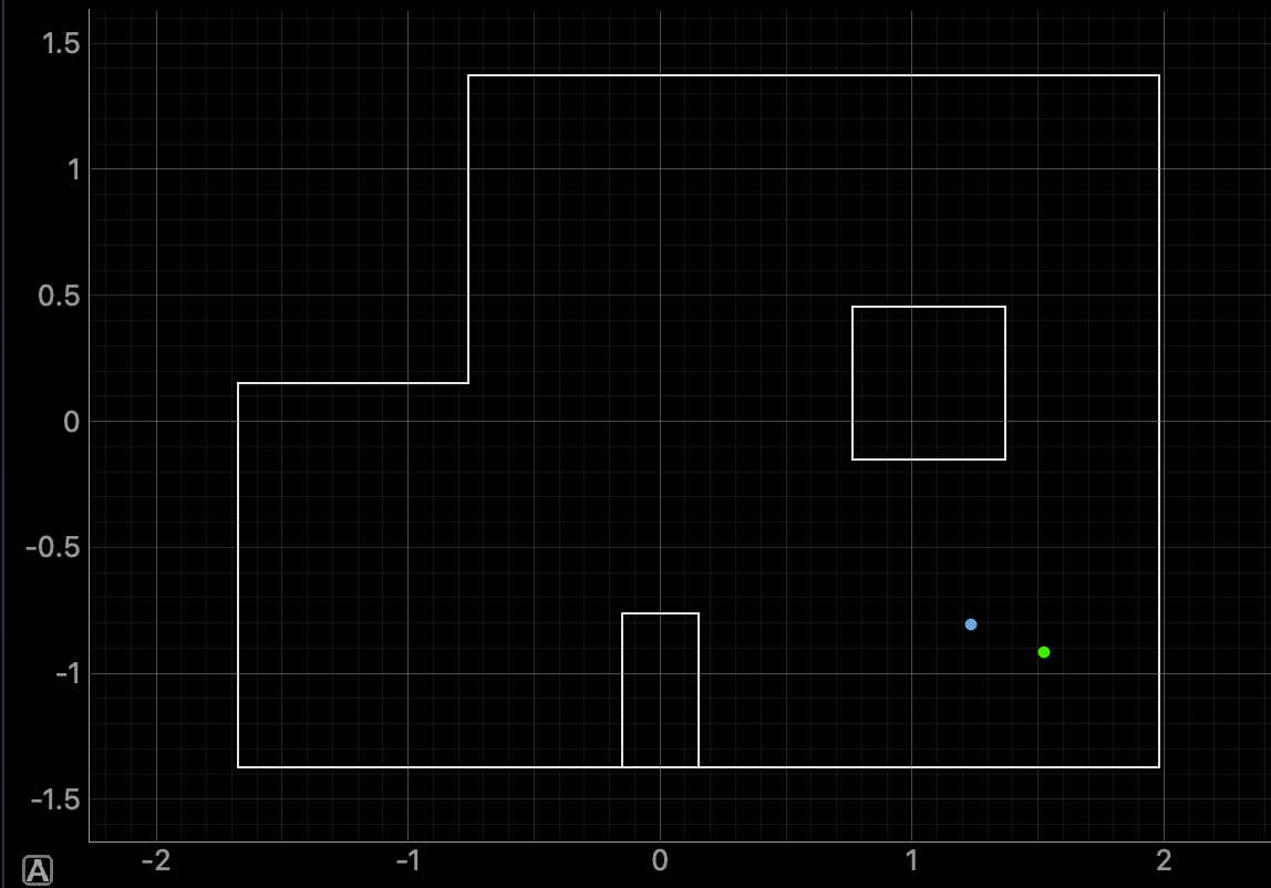 Belief plot for pose (5,-3)